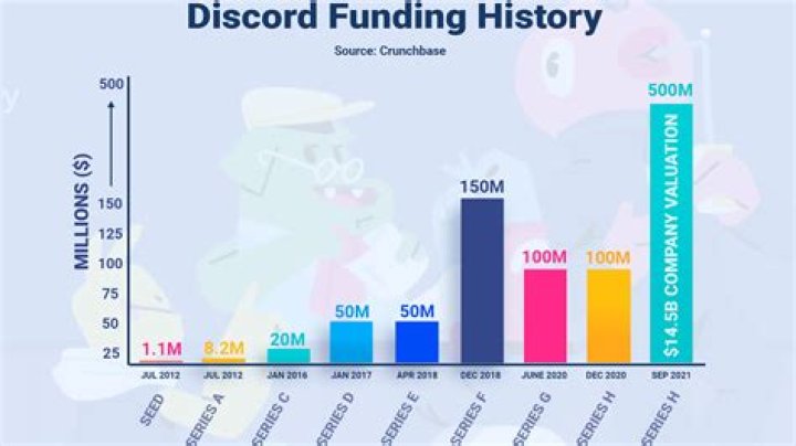 Could Discord’s Rumored IPO Make It a True Slack Competitor?