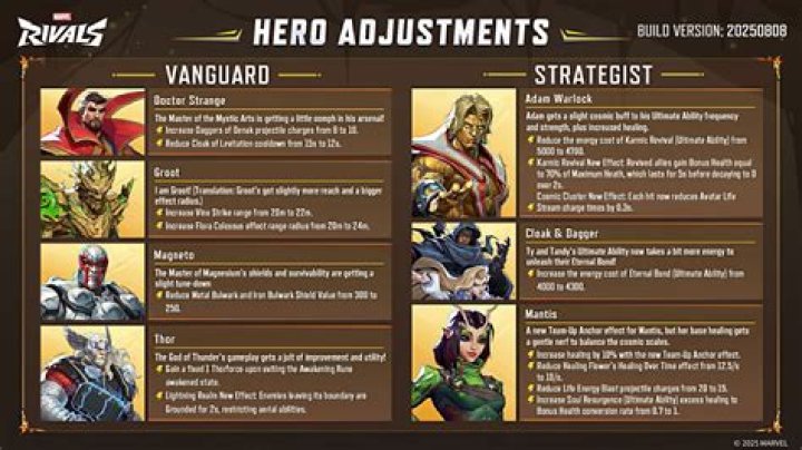 Crypto Buffs Possibly Leaked Ahead of Season 12