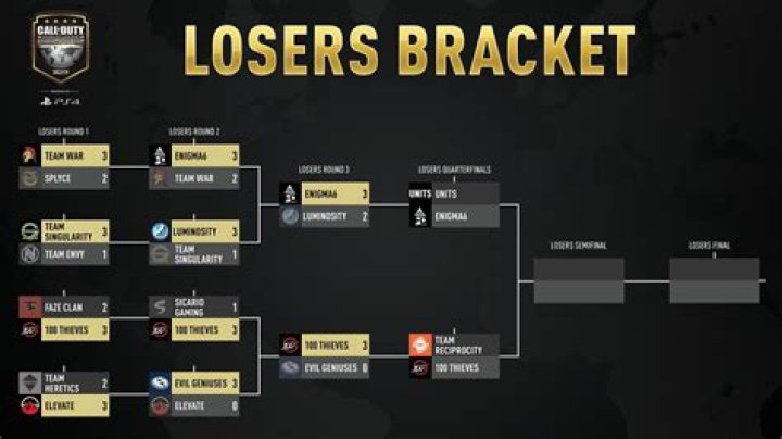 CWL Champs 2019 - Live Winners and Losers Brackets