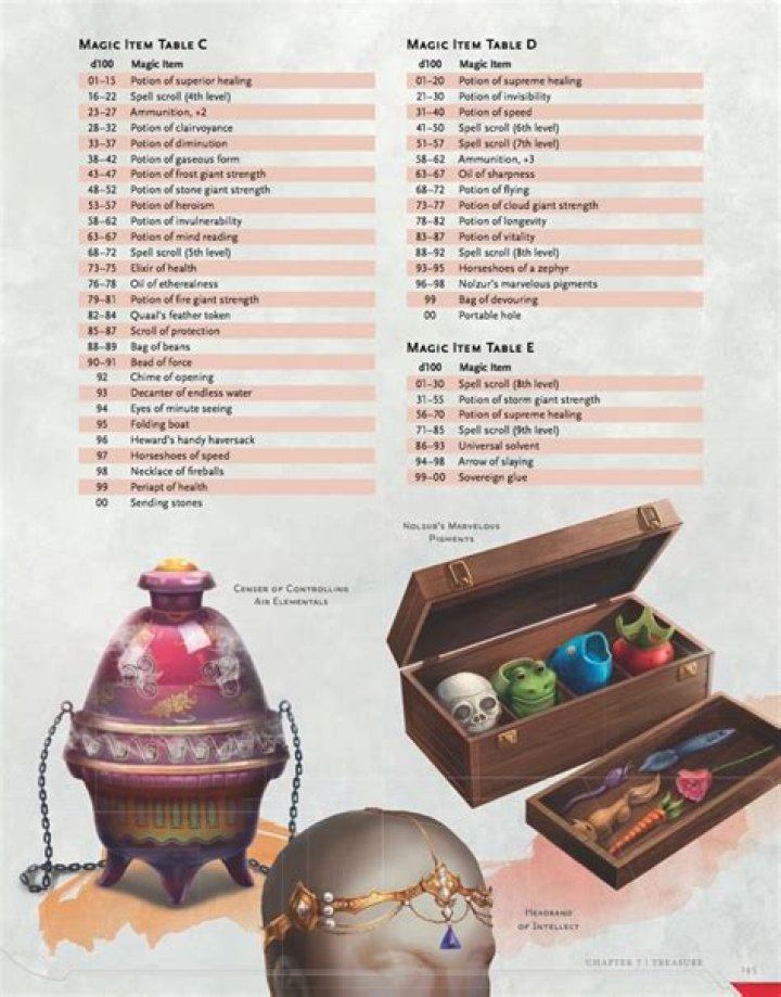 D&D 3E/3.5 - magic item creator 3.5
