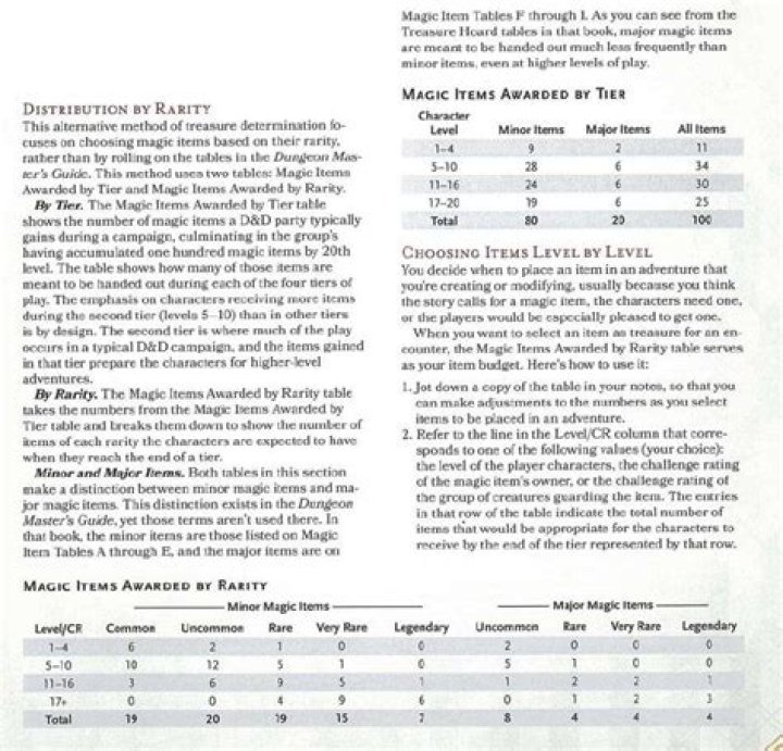 D&D 5E - Analysis of 