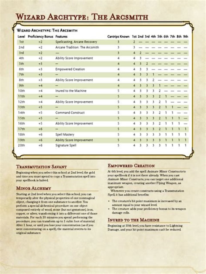 D&D 5E - Lets Design: A Dimensionalist (Wizard Archetype)