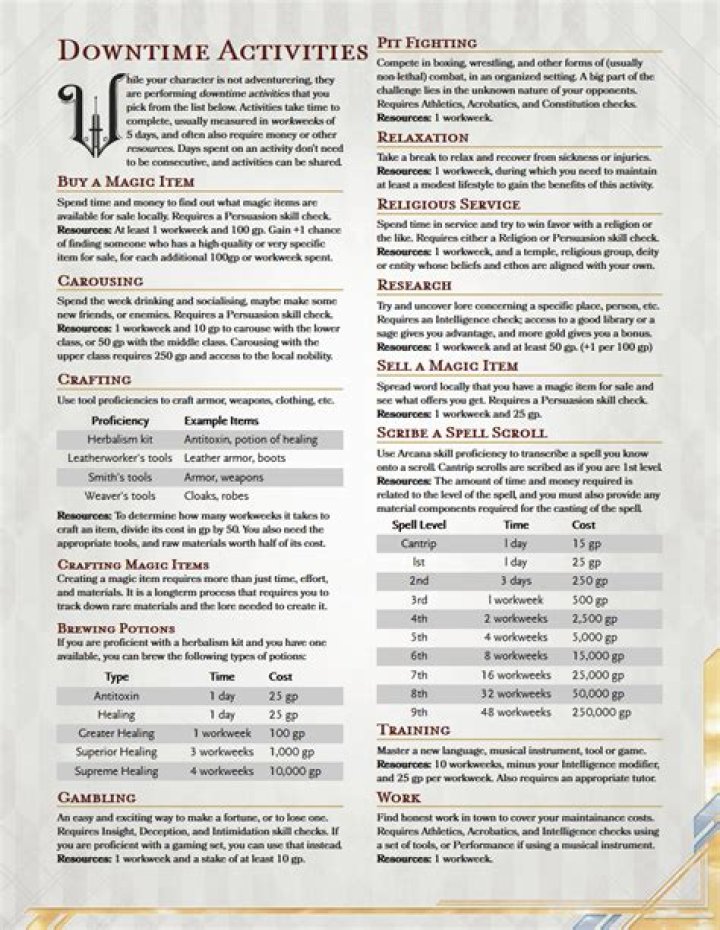 D&D 5E - Spending Downtime/ Training for ASIs (+)