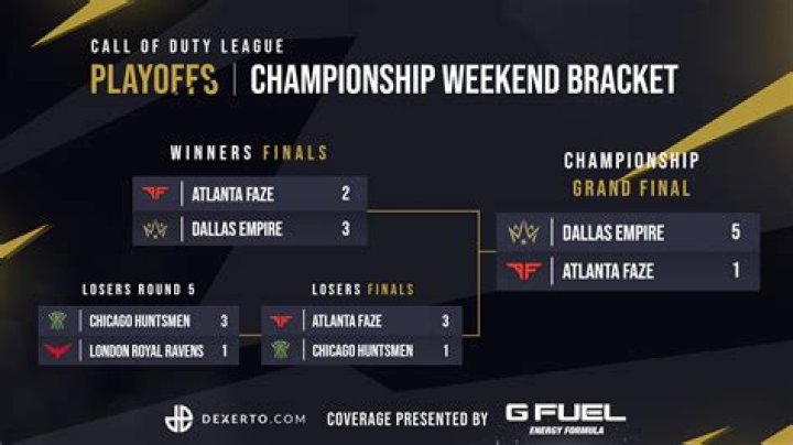 Dallas Empire win CDL Champs: final placements, highlights, results, MVP