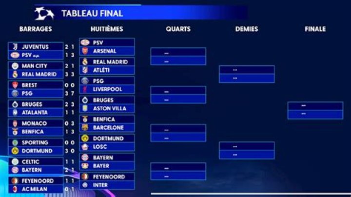 Date 8Eme Finale Ligue Des Champions 2022