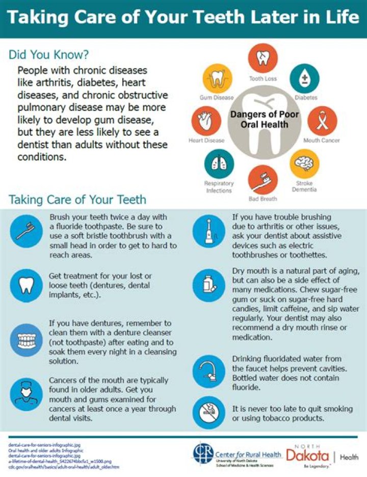 Dental and mouth care | Alzheimer's Society