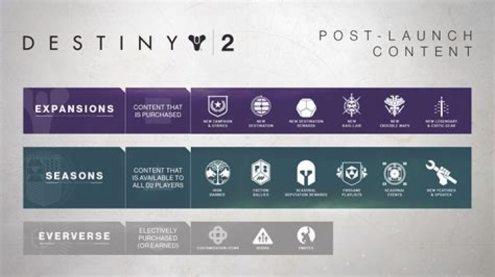 Destiny 2 devs respond to fan criticism over 