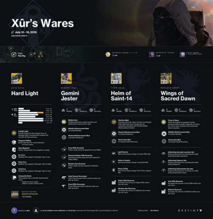 Destiny 2 Xur location and items, Jan. 7-11