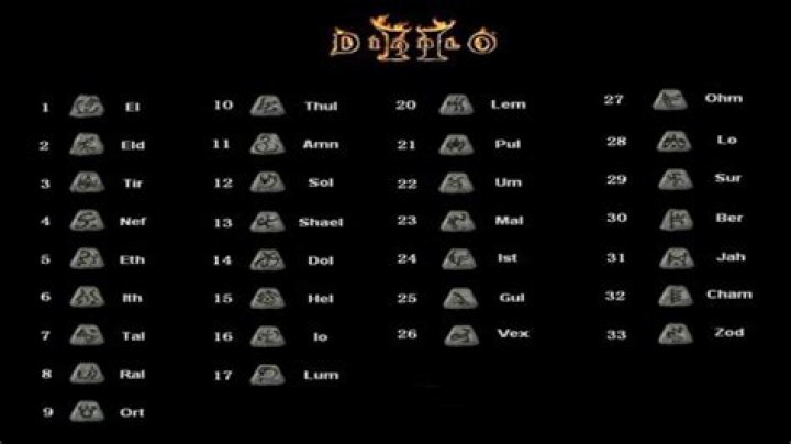 Diablo 2 Resurrected Runewords guide: Rune combinations & recipes