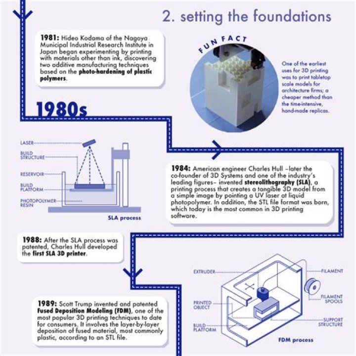 Discover The Evolution And Impact Of 