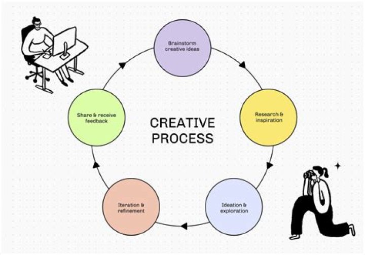 Draw Diagrams & Pictures on Your Computer Screen During Presentations With Sketch It