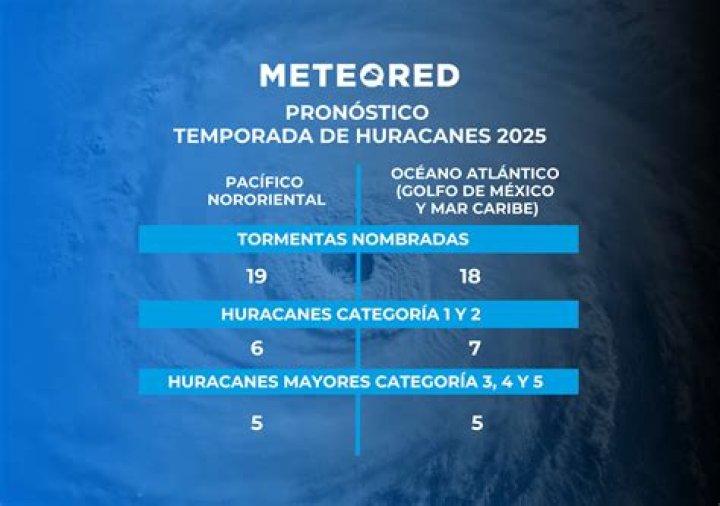 	El primer disturbio de la temporada de huracanes de 2022 se mueve sobre el Florida Panhandle	