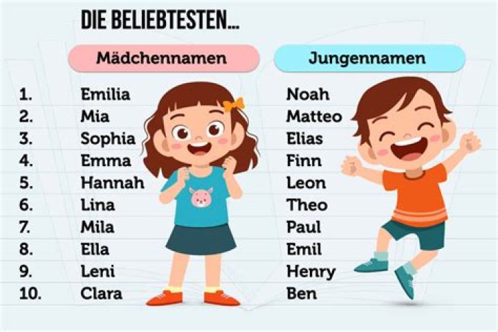 „Ermüdend langweilige Namen