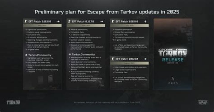 Escape From Tarkov: Is It Coming to Steam? Answered