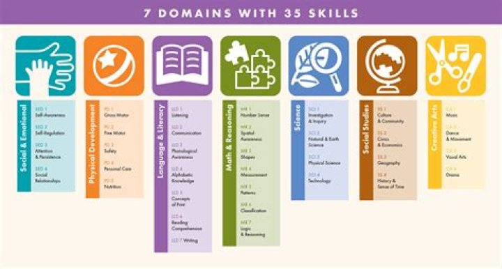 Essential Guide To Domains: Understanding 