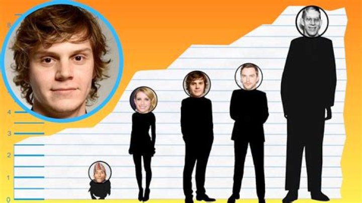 Evan Peters Height And Weight: Everything You Need To Know