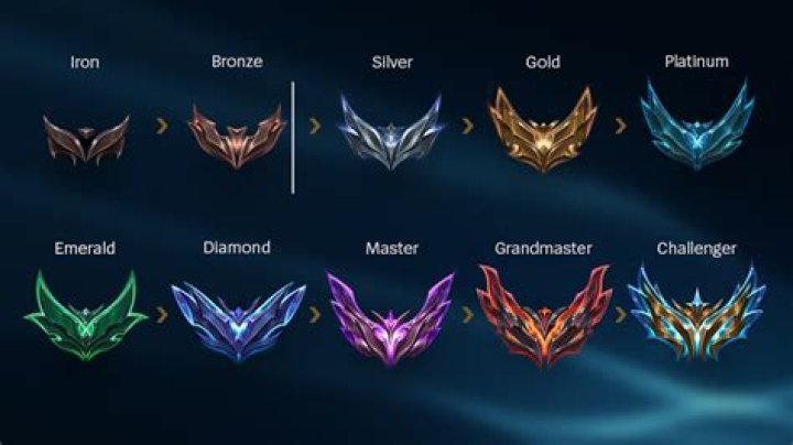 Every Rank in the Game