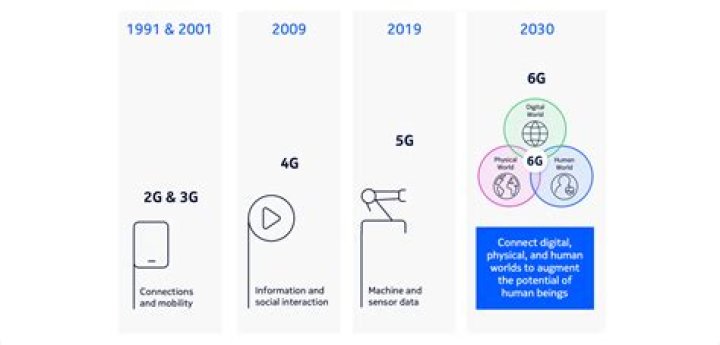Exploring The 300MB Dual: The Future Of Mobile Connectivity