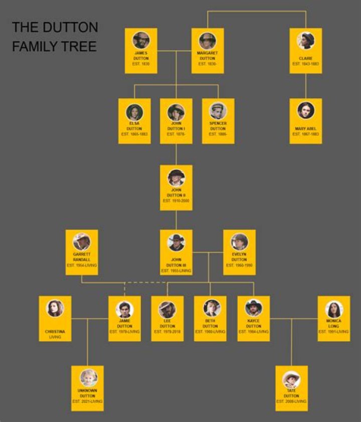Exploring The Family Tree: Freddie Highmore's Siblings