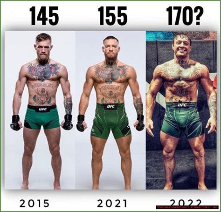 Exploring The Height Of Conor McGregor: A Comprehensive Analysis