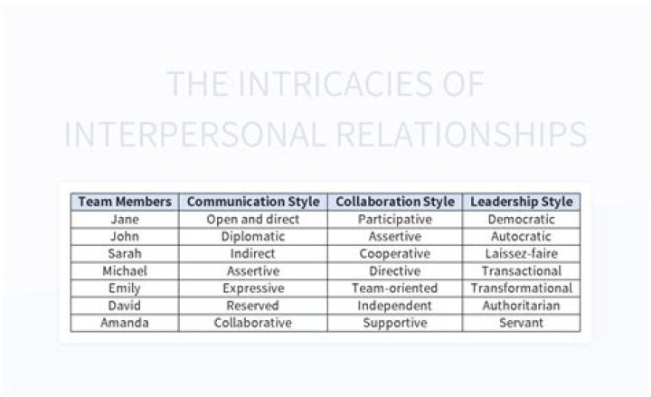 Exploring The Intricacies Of Tems Relationships