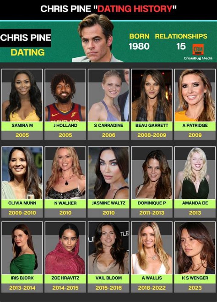 Exploring The Intriguing Chris Pine Dating History