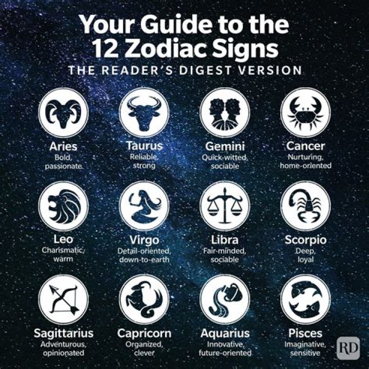 Exploring The July 17 Star Sign: Traits, Compatibility, And More