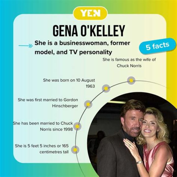 Exploring The Life And Career Of Gena O'Kelley