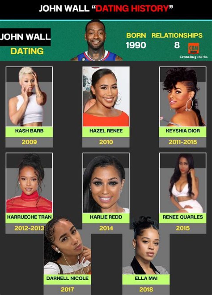 Exploring The Relationship Of John Wall And His Girlfriend