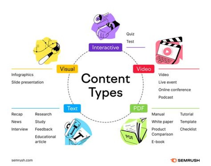 Exploring The World Of Zoeclip: A New Era In Digital Content Creation
