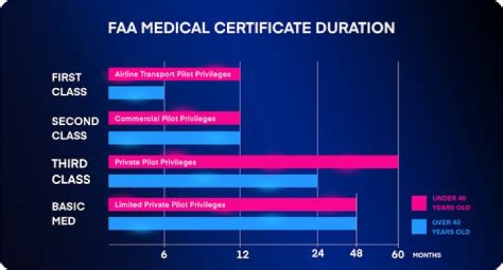 	FAA REFUSES TO TURN OVER CONTROLLER’S MEDICAL FILES	