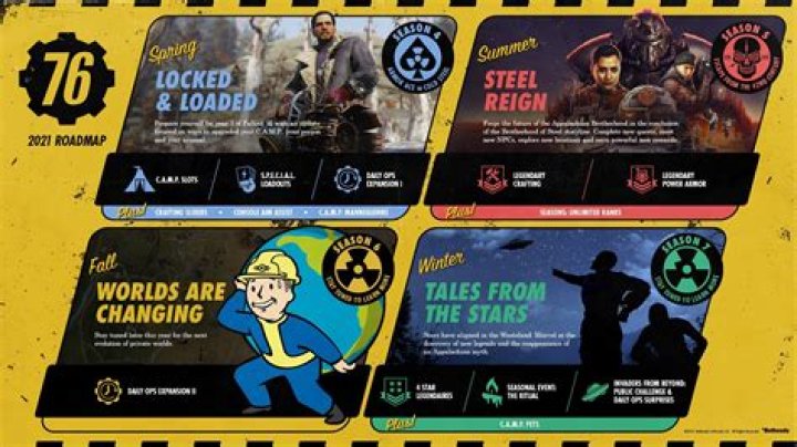 Fallout 76 Roadmap of New Content for 2021 Announced