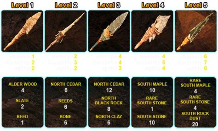 Far Cry Primal: All Weapons Wiki Guide