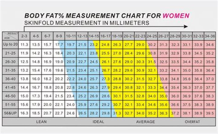 Fat (Skinfold) Calliper | MYPROTEIN™