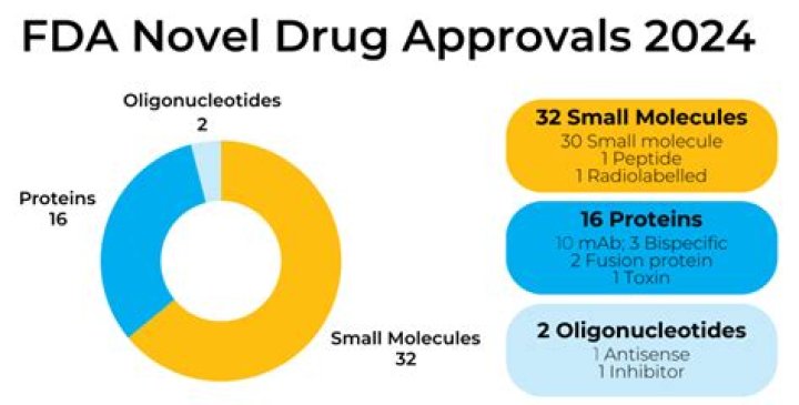 	FDA TARGETS PHONY DRUGS	