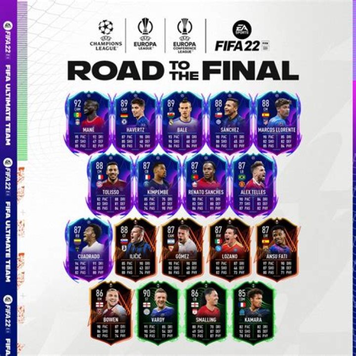 FIFA 22 Road to the Final UCL Tracker