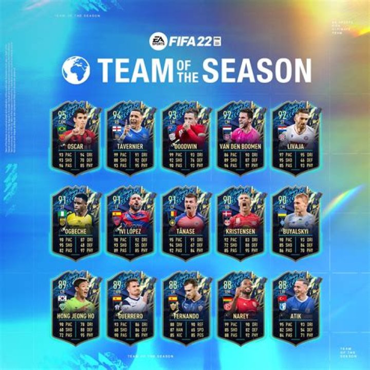 FIFA 22 TOTS schedule changed as Rest of the World Team gets delayed