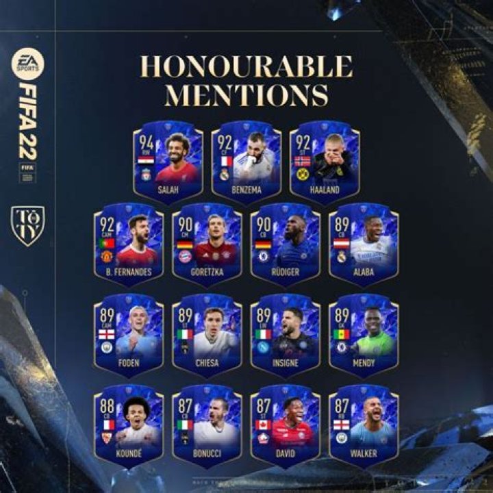 FIFA 22 TOTY Honorable Mentions Squad Leaked