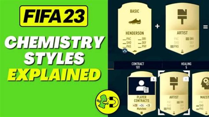 FIFA 23 Chemistry System Rework Explained