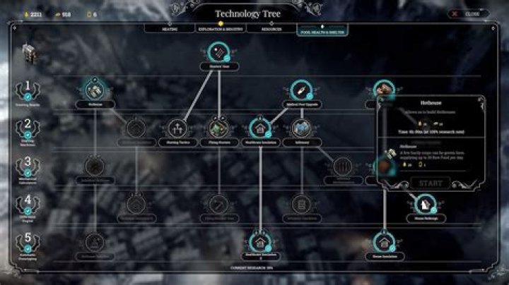 Frostpunk: How to Get Food