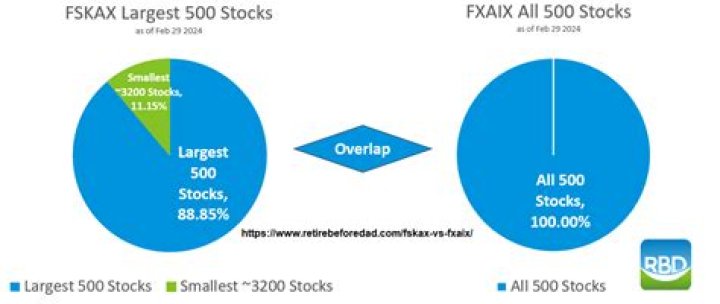 FSKAX vs. QQQ – A Comprehensive Comparison