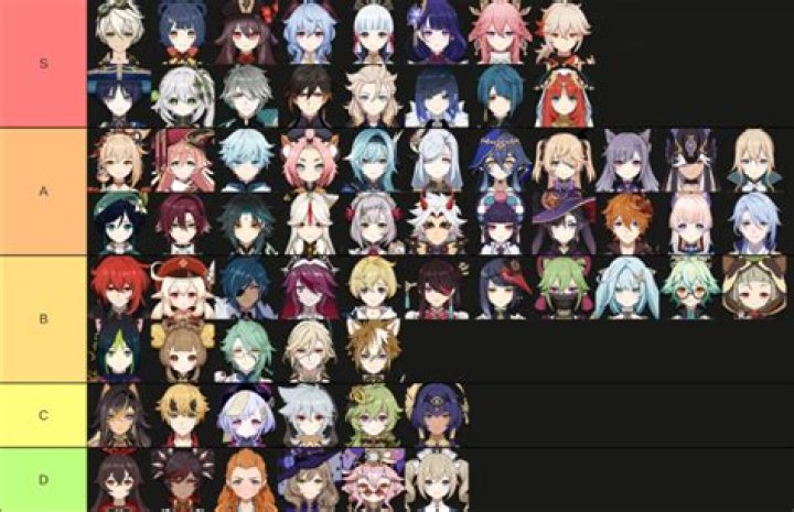 Genshin Impact 2.0 Characters: Who's Getting Added?