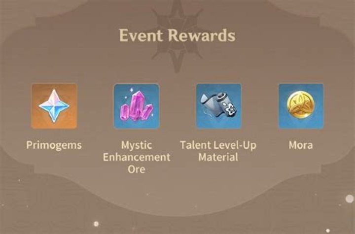 Genshin Impact Shadow of the Ancients Event: How to Start & Rewards