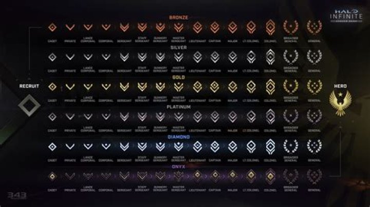 Halo Infinite: All Achievements List