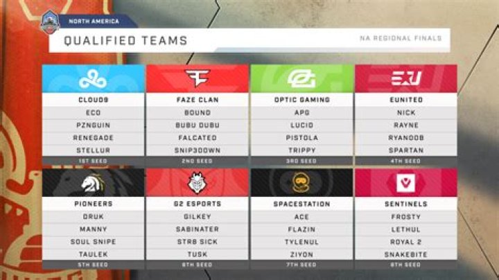 HCS Anaheim 2022: Stream, schedule, results, teams