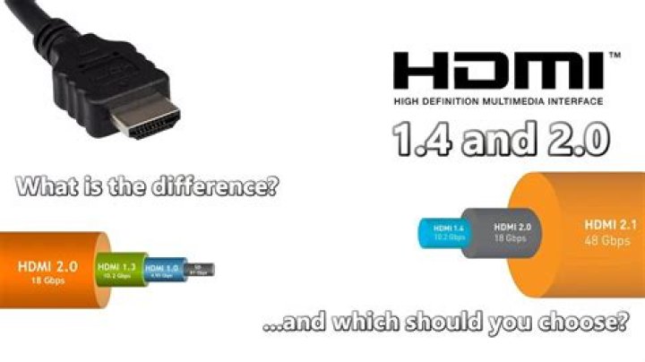 HDMI 2.1 vs. 2.0 vs. 1.4 Explained Simply