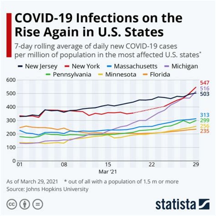 
Health |	Thought it was gone? COVID is on the rise again in Florida	