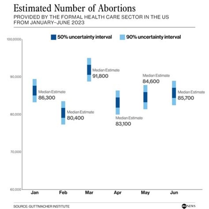 
Health |	Who gets abortions in Florida? New data present a clearer picture	