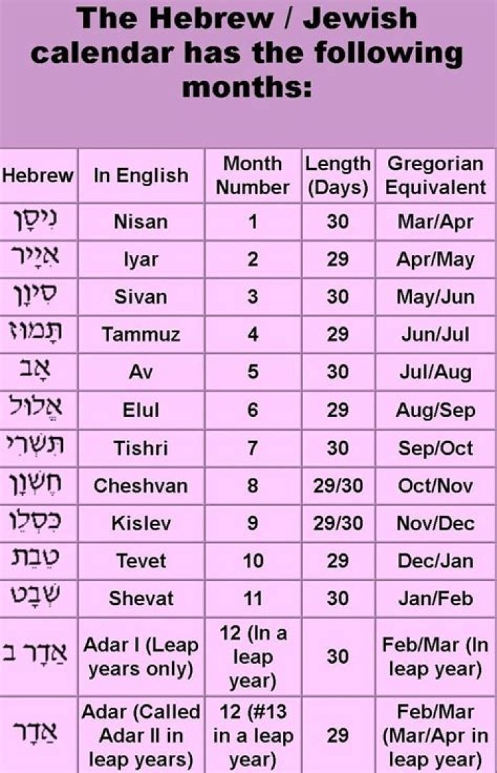 Hebrew Calendar