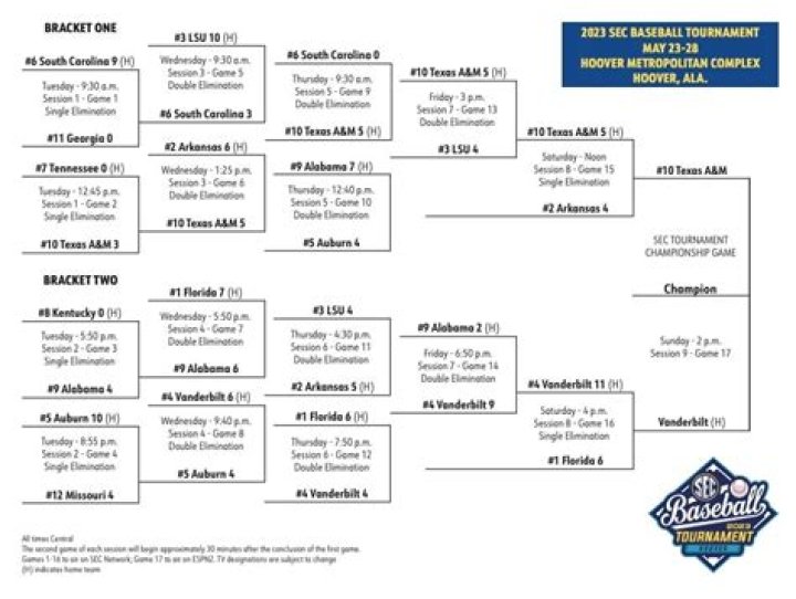 
High School Sports |	High school baseball regional semifinal results, regional final schedule	